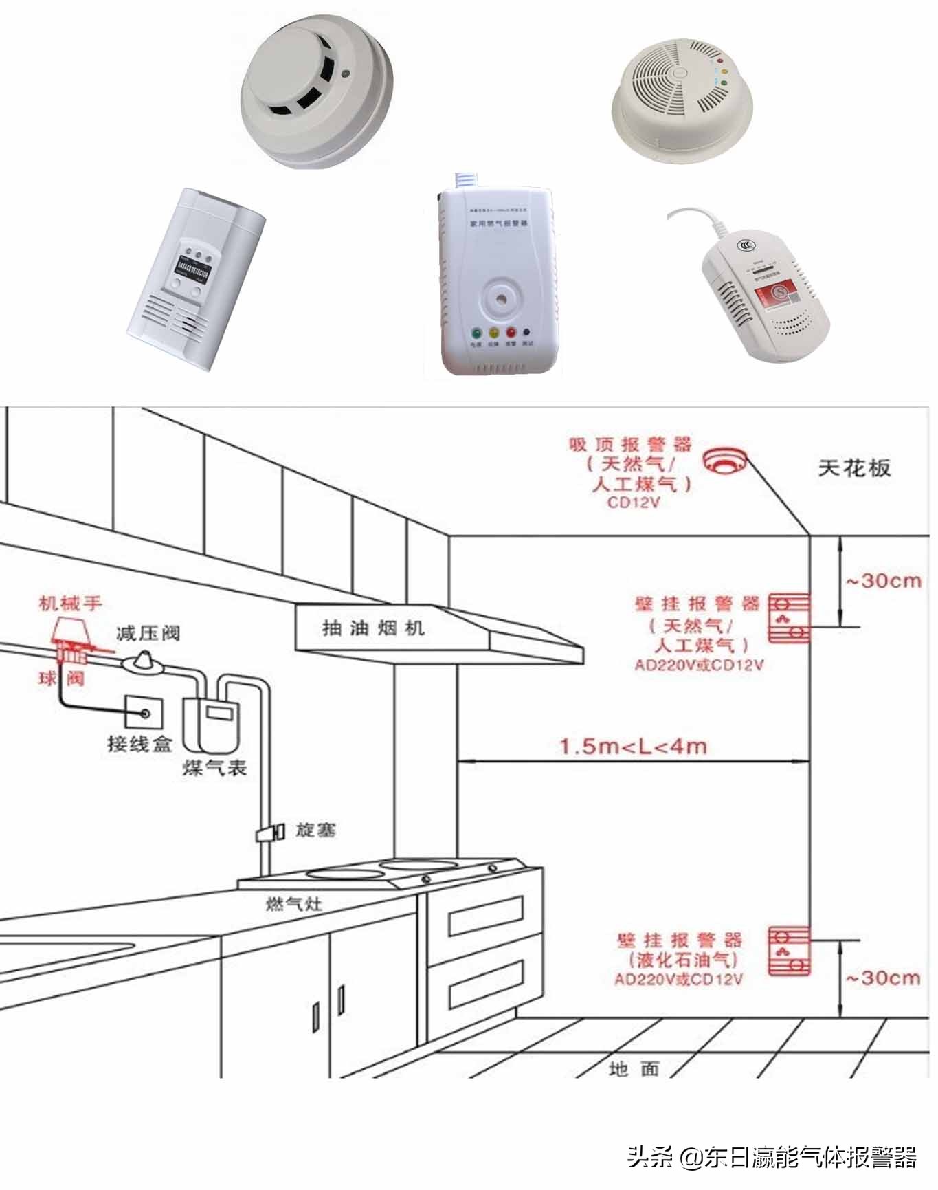 工业可燃气体探测器和民用的有区别吗？（东日瀛能）