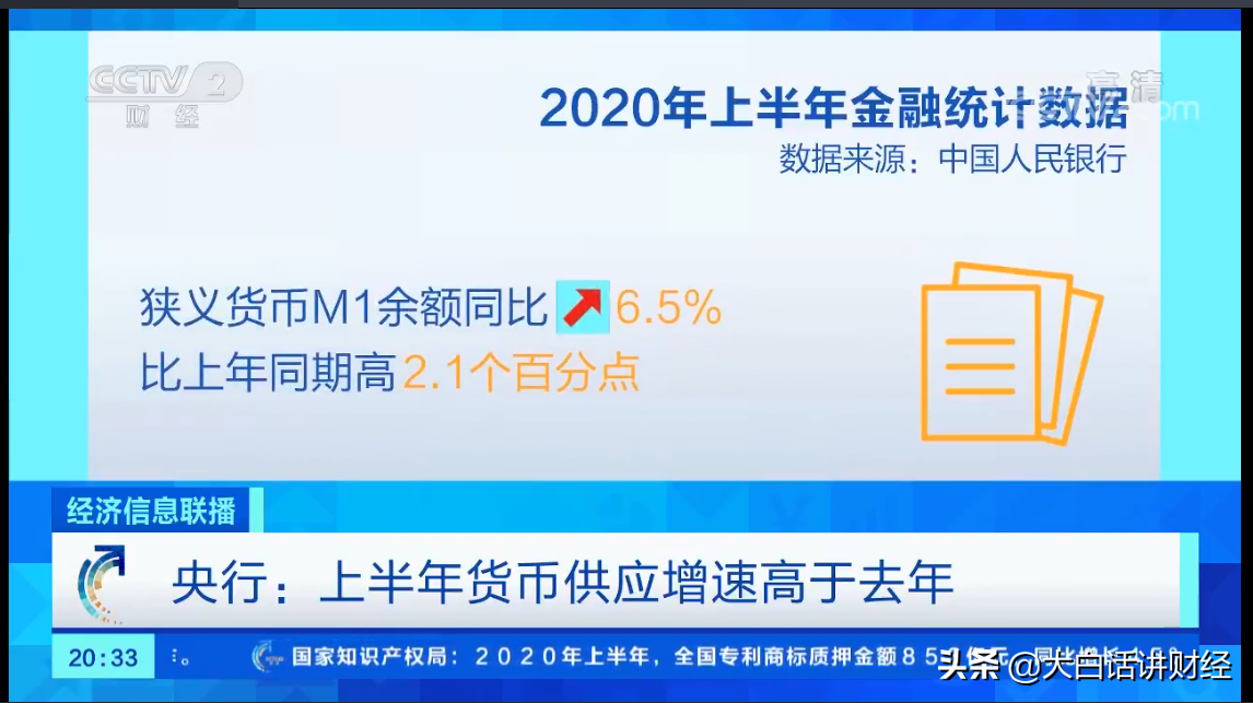 M1、M2是什么意思？对经济有什么影响？