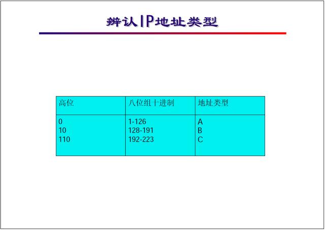 弱电网络系统IP规划基础知识