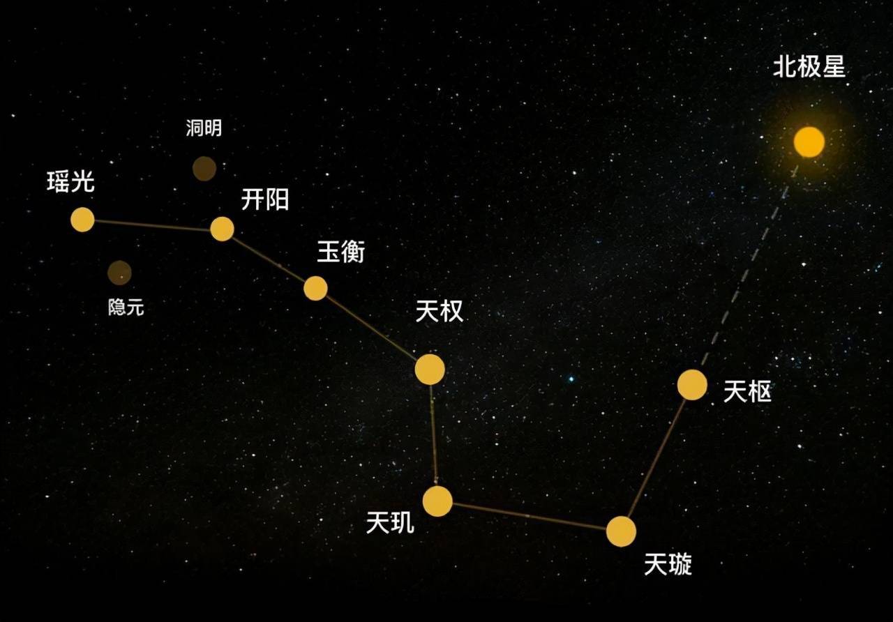 科普：夜空中最亮的星星都有谁？