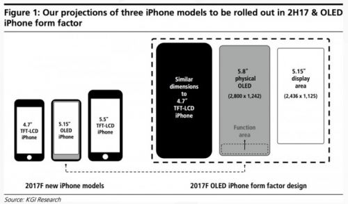 iPhone 8屏幕参数曝光彻底：分辨率令果粉惊喜