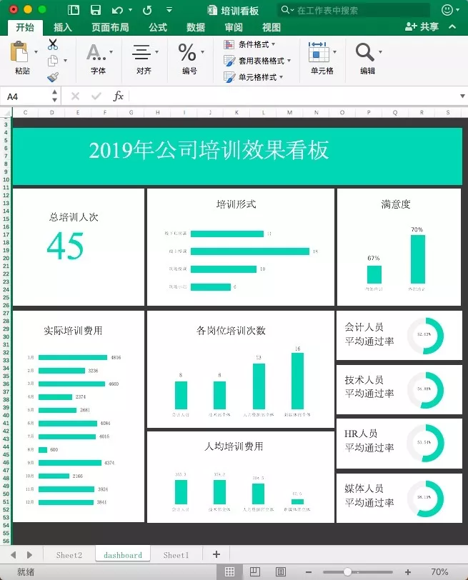 太惊艳了！非常高逼格的Excel数据分析图表，全自动生成