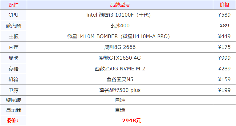 2020年普通办公家用电脑配置推荐 什么配置适合办公家用？