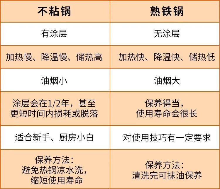 炒锅越贵越好？你知道家里真正需要买什么样的锅吗？