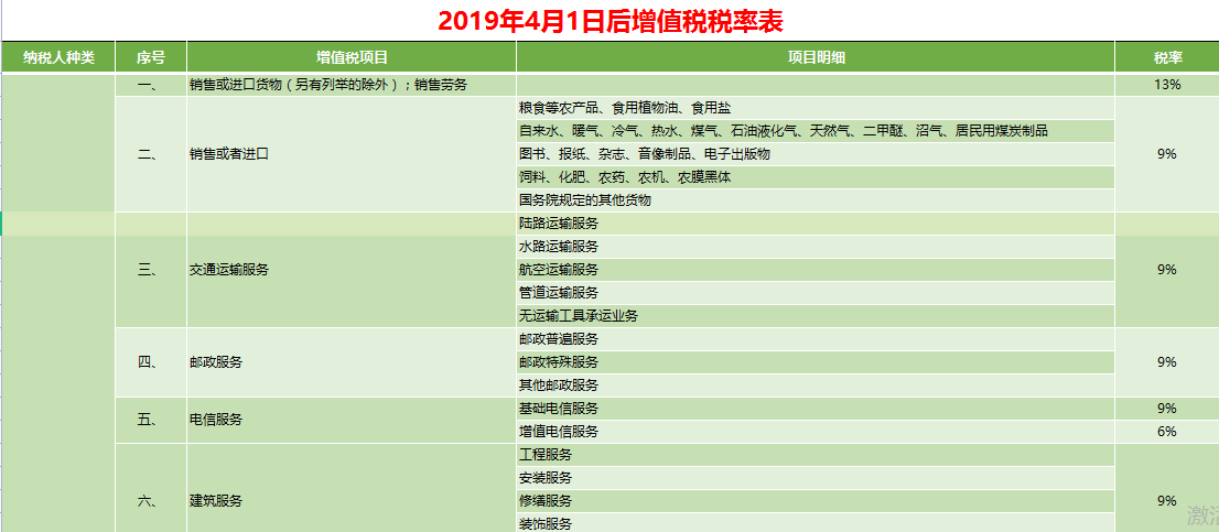 21年最新18税种应纳税额全自动计算系统！内嵌公式，精准快速