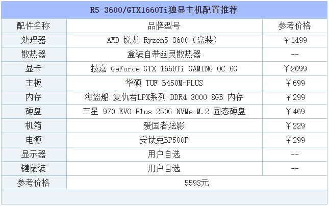 2019年8月DIY装机指南：从入门到高端的组装电脑主机配置推荐