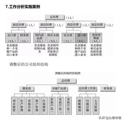 人力资源管理的六大模块（用图学习，一目了然）