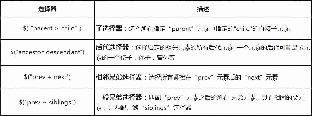 JQuery各种选择器这一篇给你讲清楚