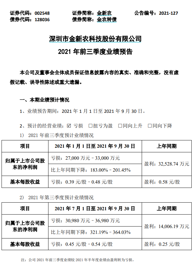 史上最惨猪周期，巨亏几十亿上百亿！全军覆没，A股养猪的哭了！前两年挣的钱，今年都亏光了...