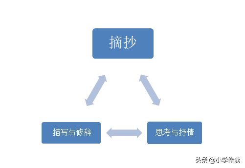 只读书不做笔记，相当于耍流氓！3个“读书笔记”法，一本胜三本