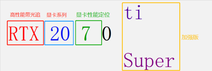 如何选择笔记本电脑？带你从CPU显卡各方面详细了解选择方式