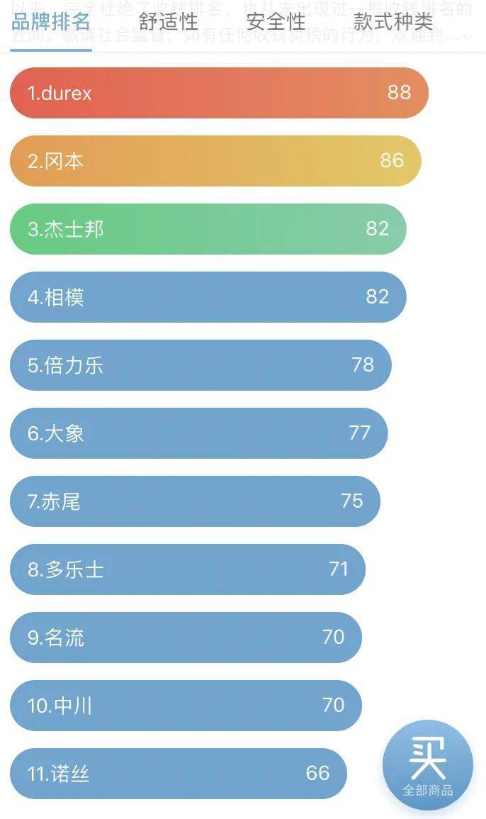 5款超好用避孕套推荐，安全又舒适