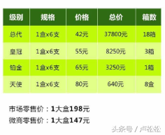 赚钱的逻辑：我是如何在网上操作项目赚钱的