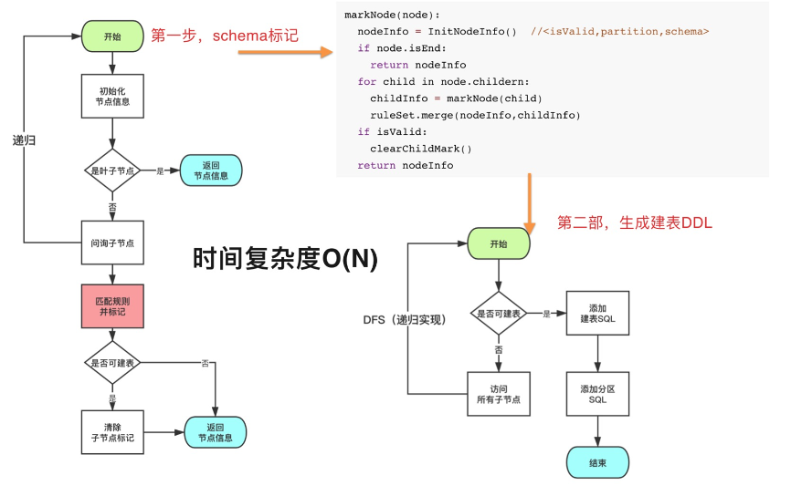 深度 | 面向云原生数据湖的元数据管理技术解析