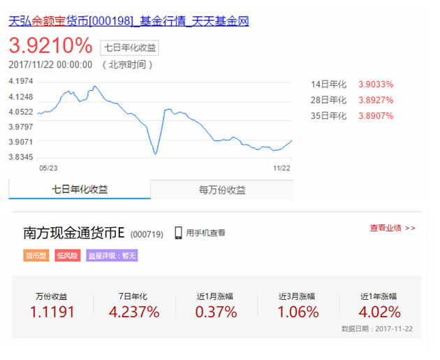 微信零钱也可以赚钱收益，你还会选择余额宝吗？