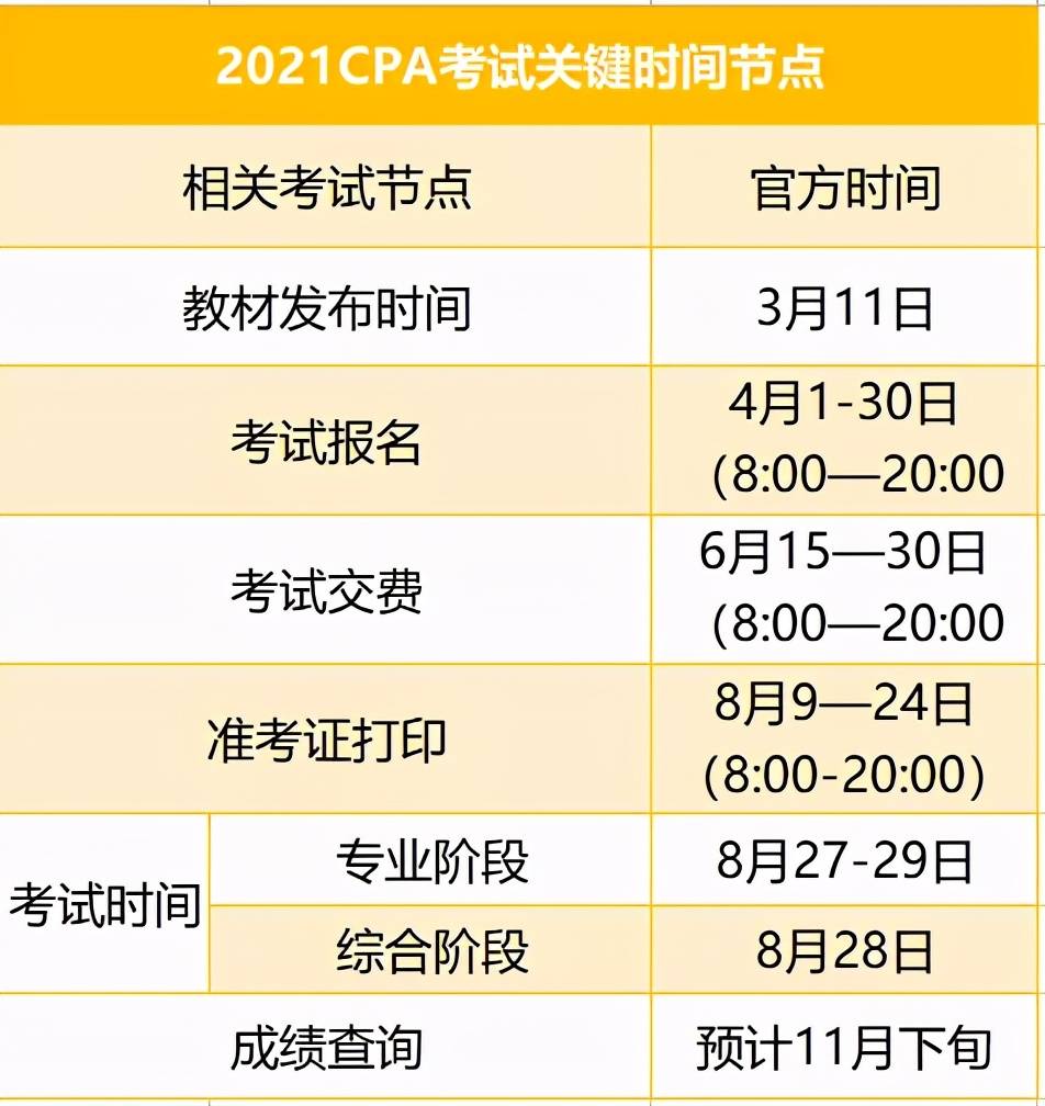 CPA有什么用？CPA怎么考？2021最全备考常识，小白初入注会必看