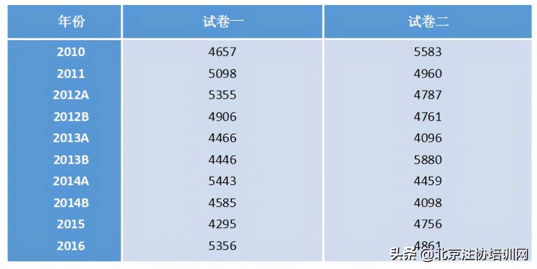 注会综合阶段考试考什么？