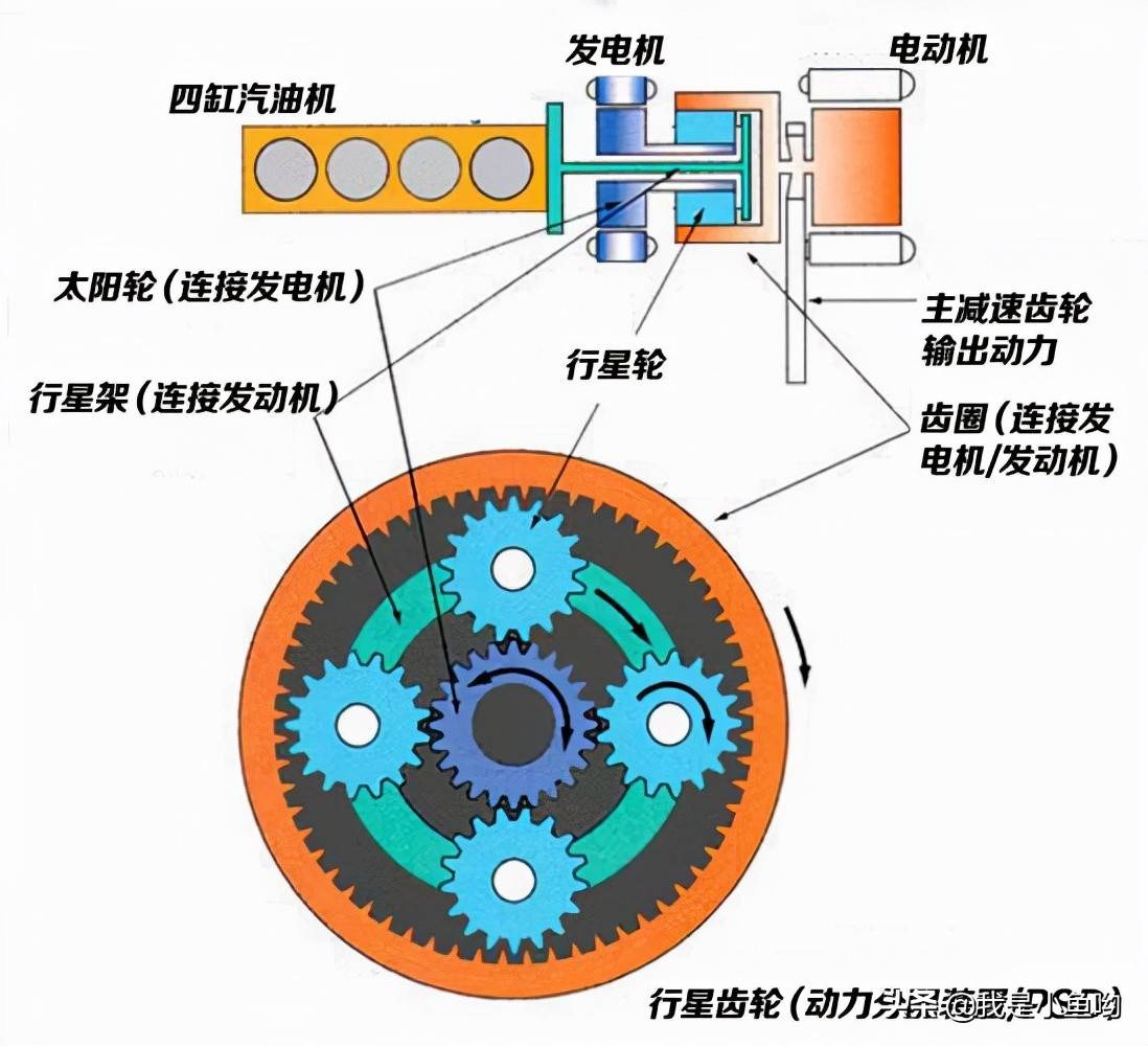 自动档、无级变速、手自一体、双离合都是什么意思？该怎么选择？