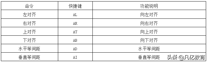 什么是快捷键？如何设置自定义快捷键？