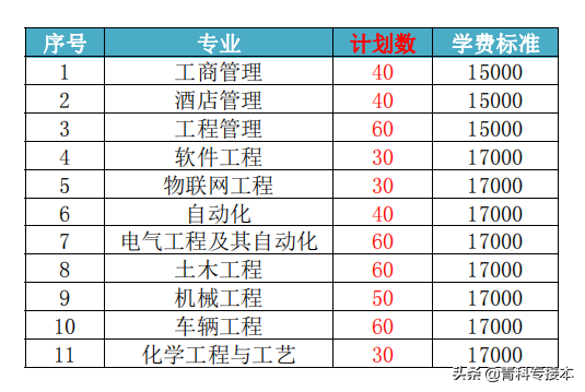 2021年河北专接本录取分数和学院介绍—沧州交通学院