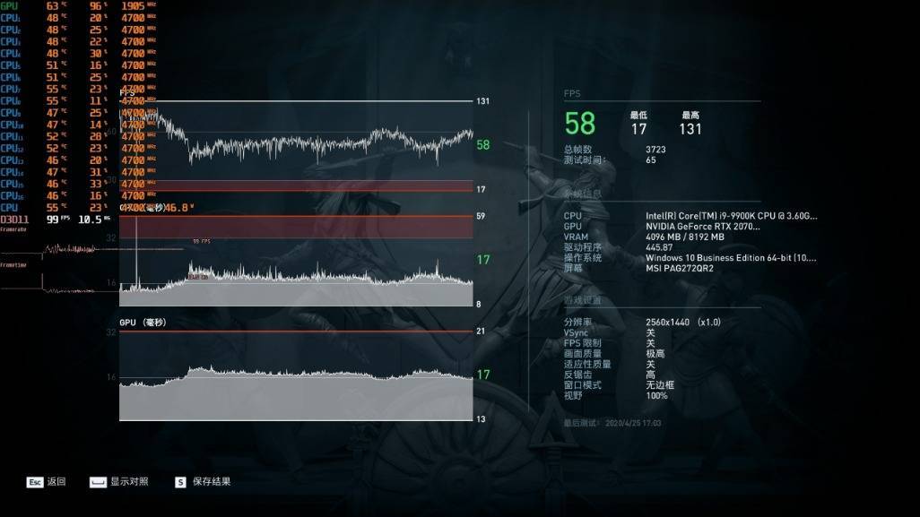 要在2K@165电竞显示器上高画质玩游戏，你需要张什么级别的显卡？