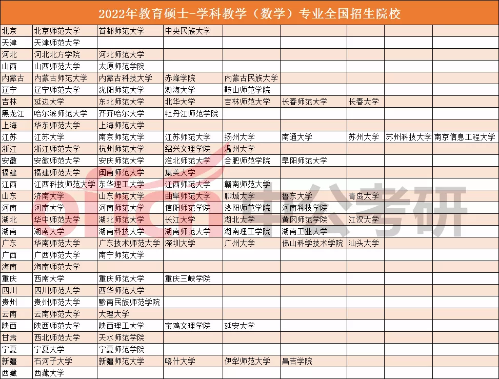 史上最全教育考研专业和院校介绍