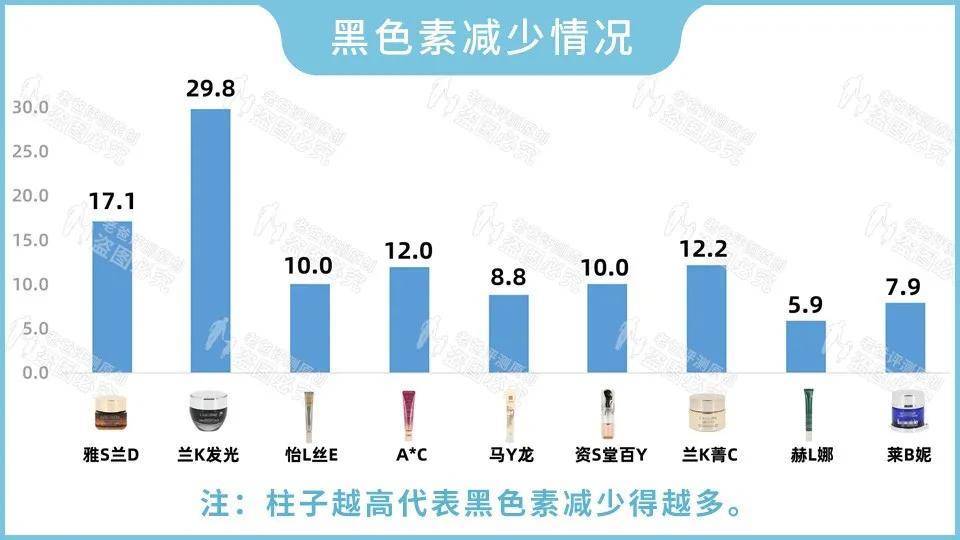 眼霜真的对黑眼圈、细纹有效吗？1个月跟踪实测结果来了