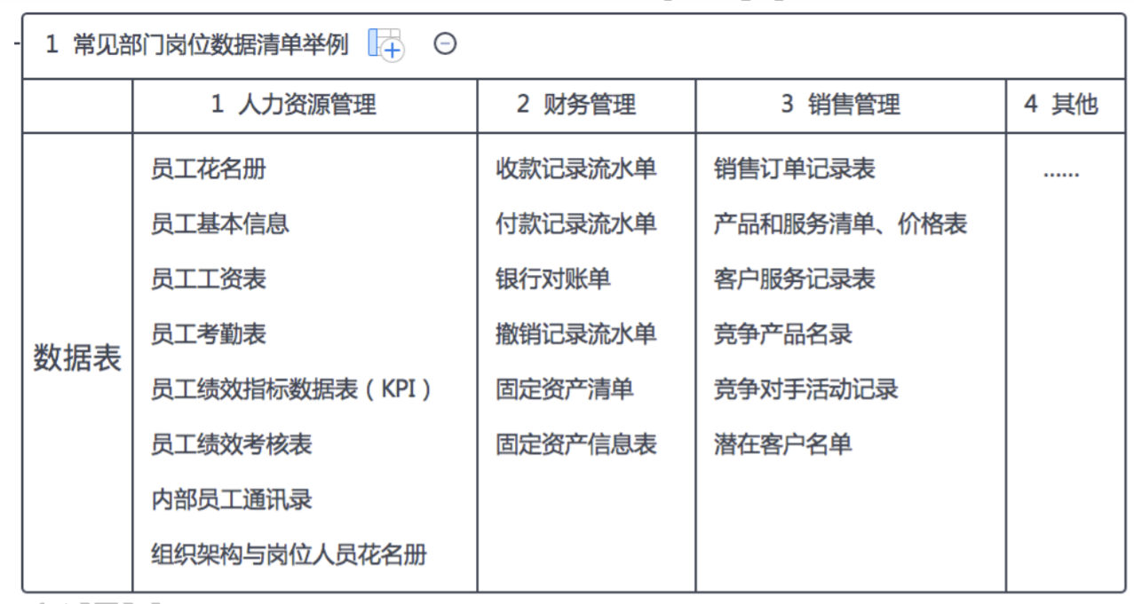 3000字长文剖析！企业大数据到底是什么，从哪来，怎么用？