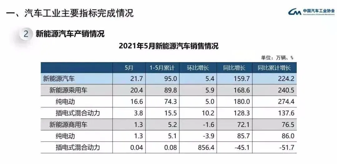 什么样的PHEV才算好车？要同时满足三点