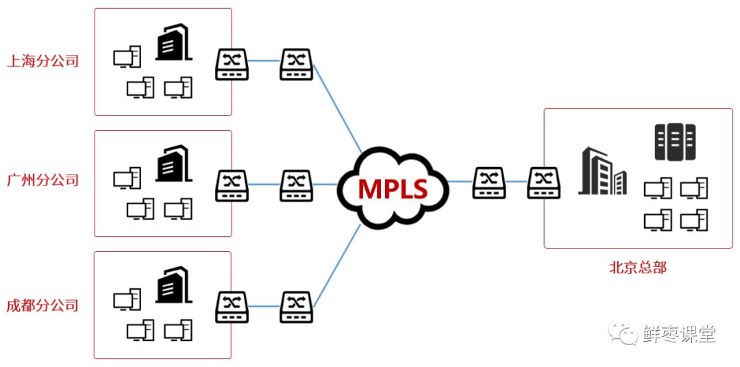 红遍全网的SD-WAN，到底是什么？