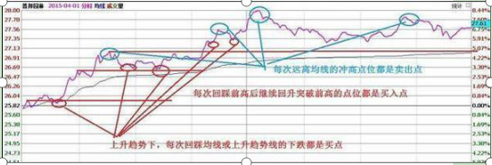 如何在股市快速稳定赚钱？“疯狂T+0赚钱口诀”坚持每天操作“天天复利”稳定每天赚5个点，好爽