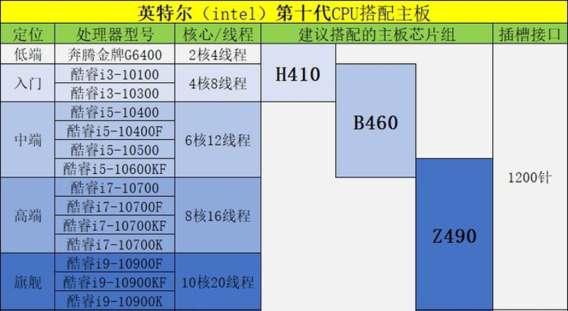 「DIY组装电脑推荐」2021配置知识大全 配置清单推荐（值得收藏）