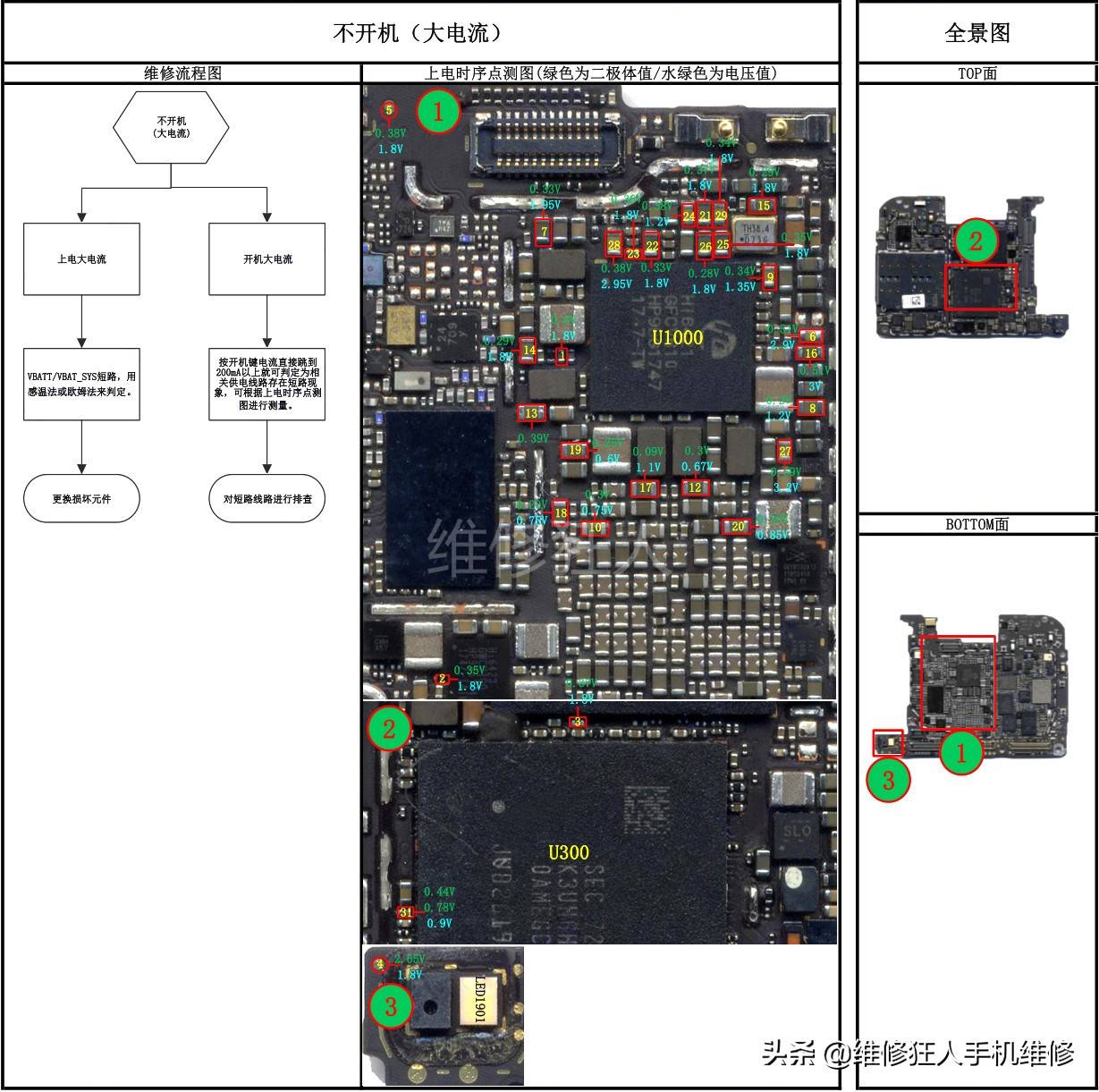 华为P20 Pro主板元器件位置标注图看看主板内部真容