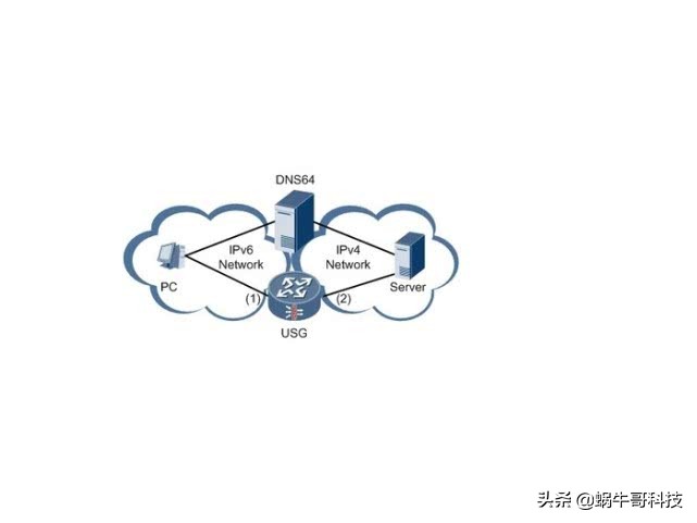 什么是IP地址？IPV4和IPV6又有什么区别？