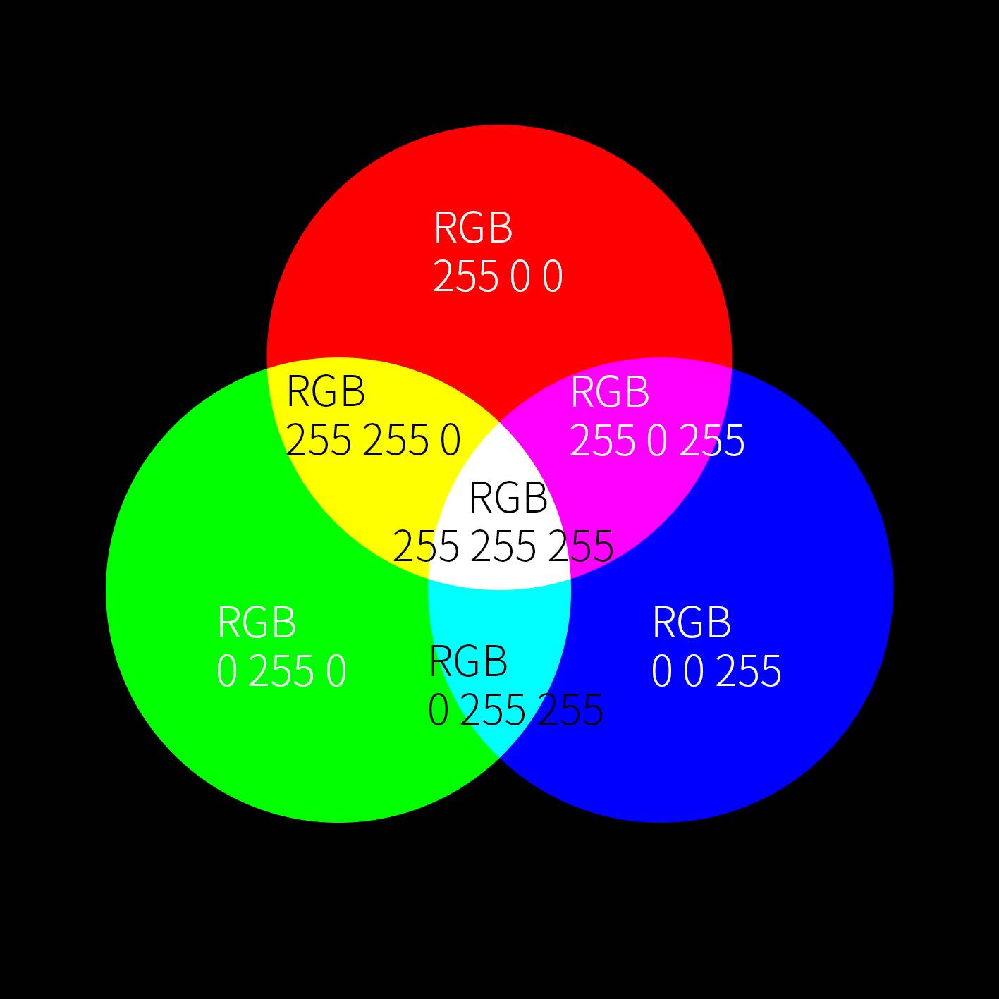 PS基础入门03：颜色模式。你明白RGB和CMYK的区别吗？