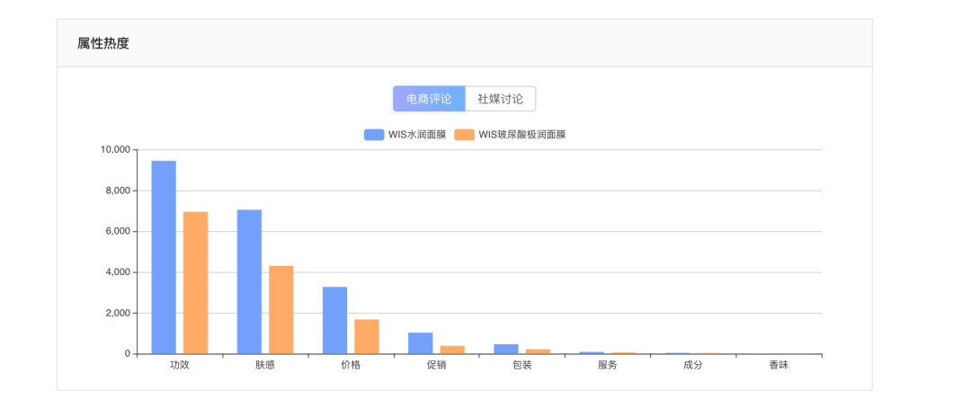 菱歌深度解读 | 618预售表现出众，网红品牌WIS的成长之路