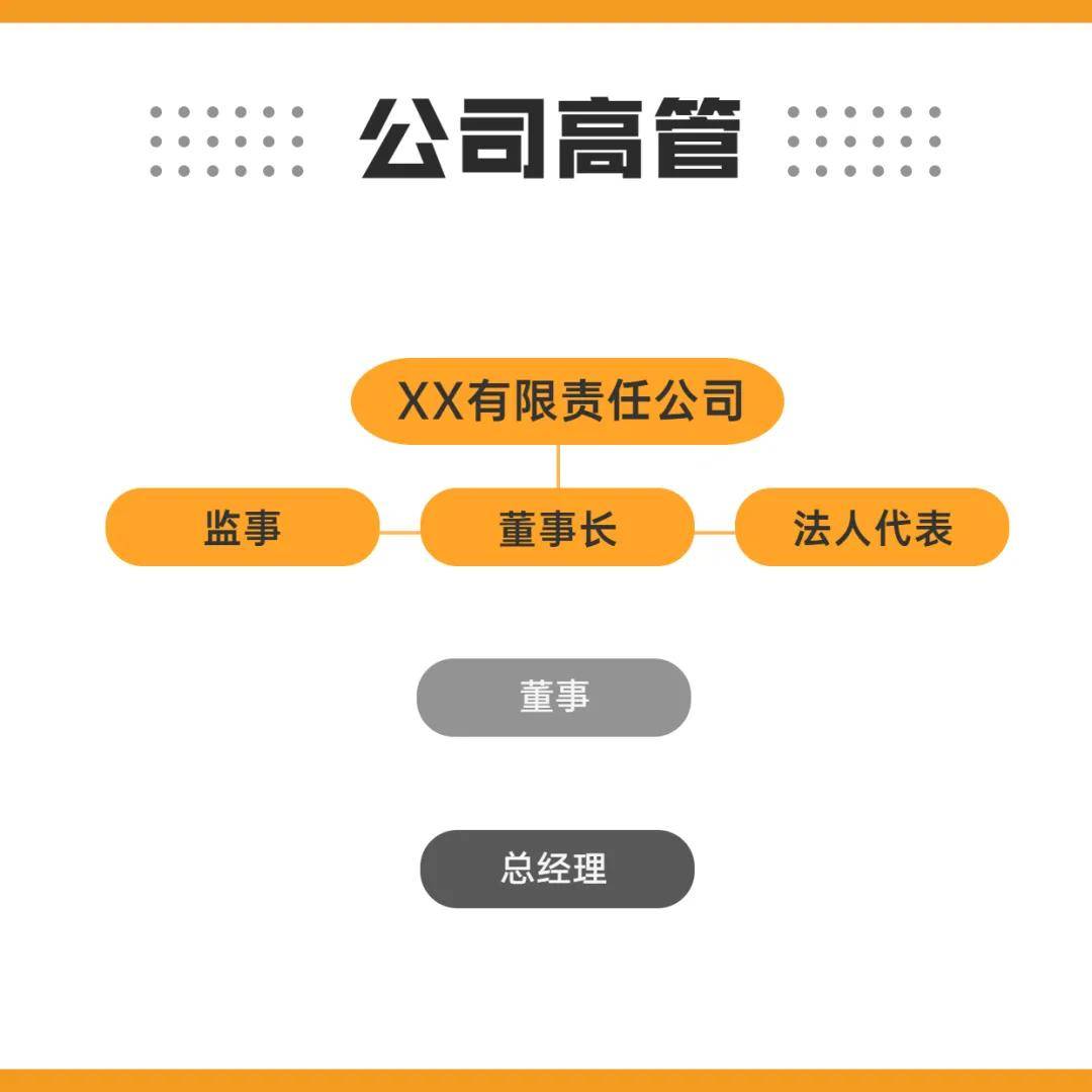 注册公司简单吗？明白这7点是关键