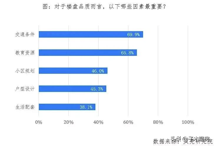 别慌！接下来买房，要注意这些