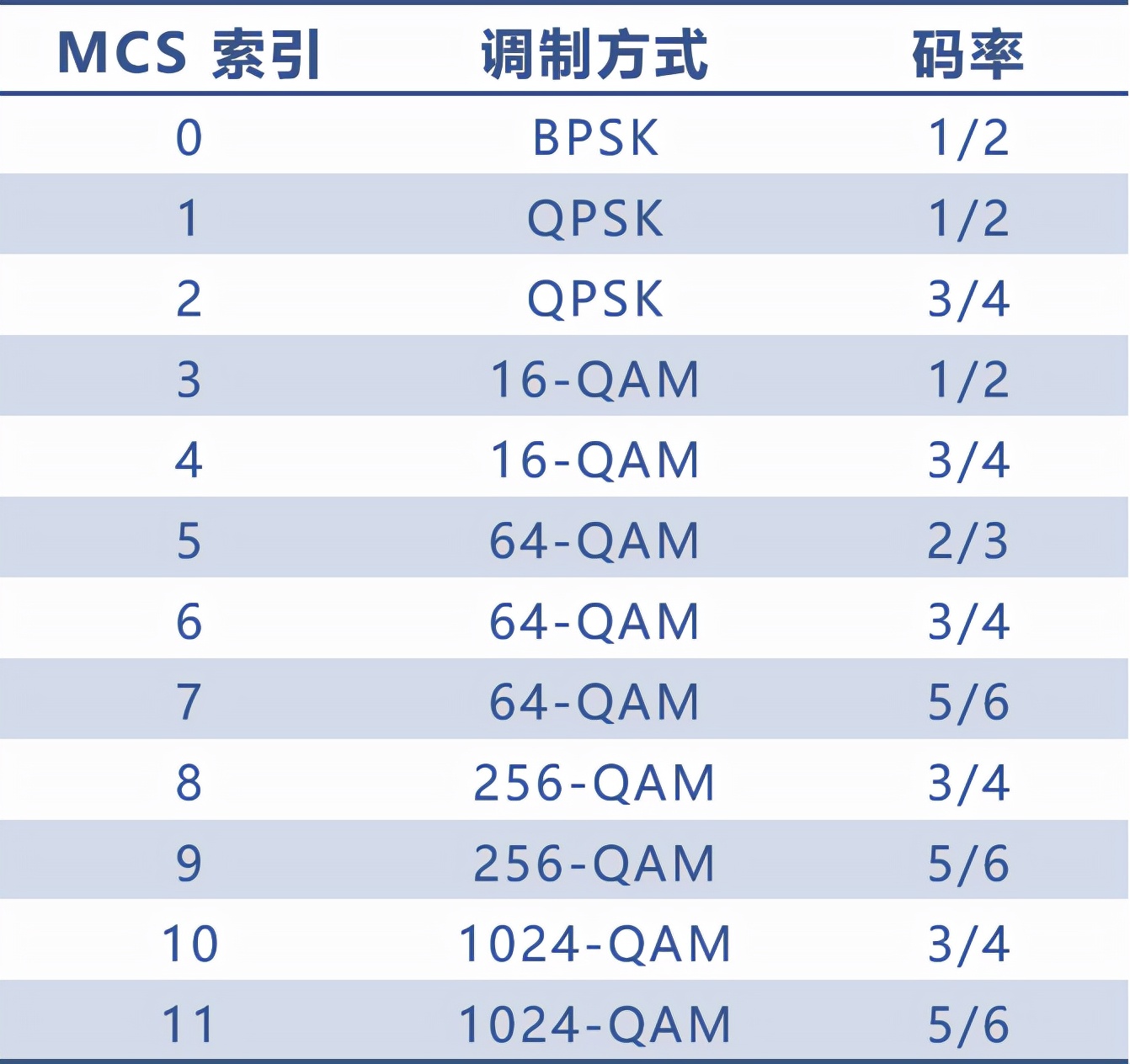 无线路由器及Wi-Fi组网指南