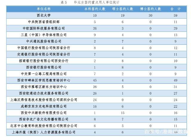 地处西安的西北大学似乎都没人提了，毕业生出路咋样了？