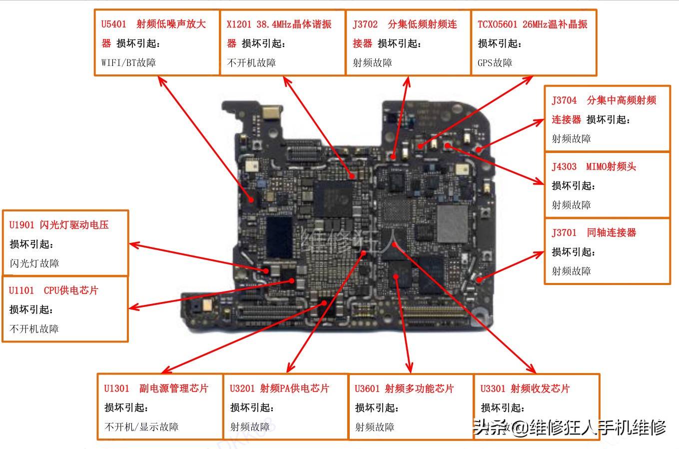 华为P20 Pro主板元器件位置标注图看看主板内部真容