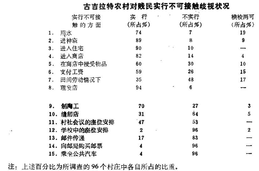 印度“婆罗门”：孩子出生就是贵族，拥有特权，杀人放火不判死刑