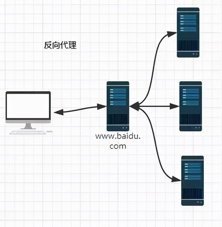 详解Nginx、LVS、HAProxy3大负载均衡软件，看这一篇就够了