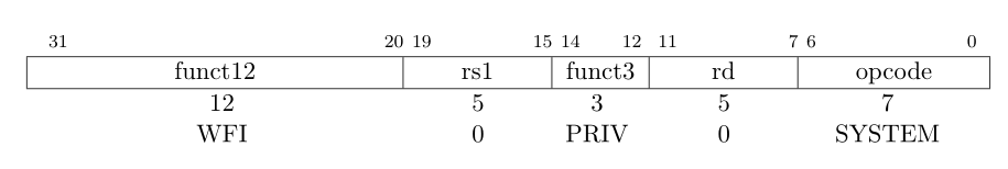 我们一起学RISC-V——03-特权指令，Reset和NMI