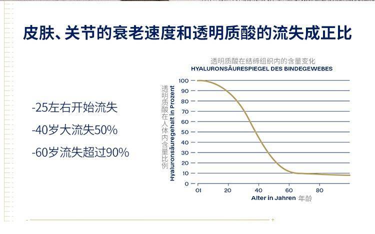 美颜秘笈 – 透明质酸（玻尿酸）的种种说法