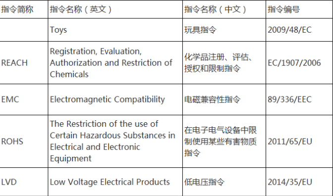 什么是CE认证？看完你就懂了