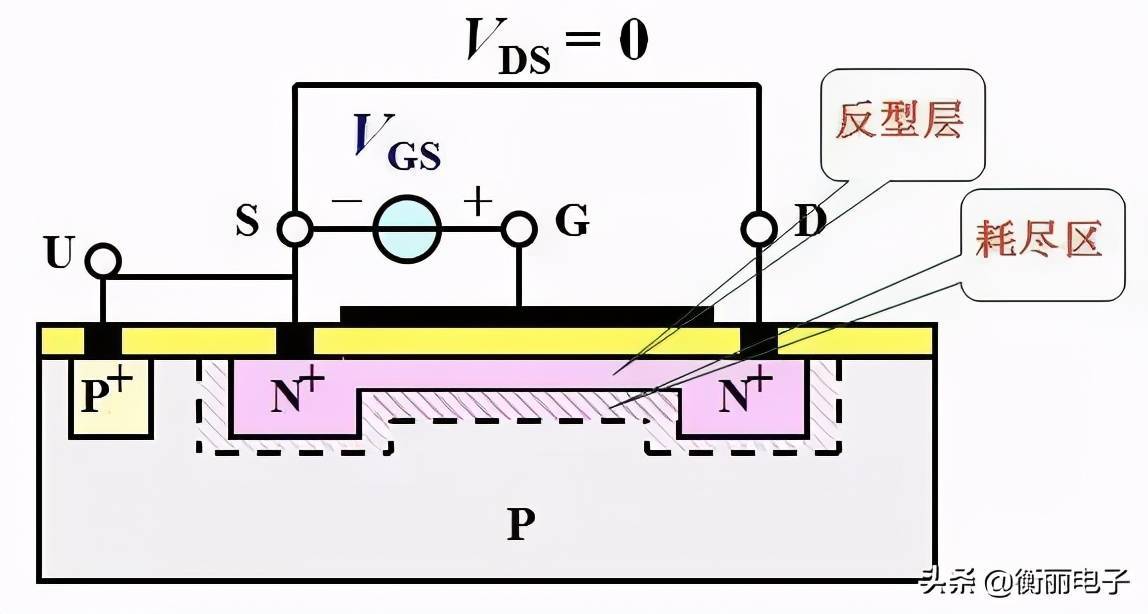 MOSFET是什么：工作原理及其应用