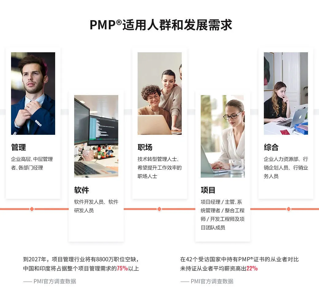 PMP有什么用？为什么大家都在考PMP？