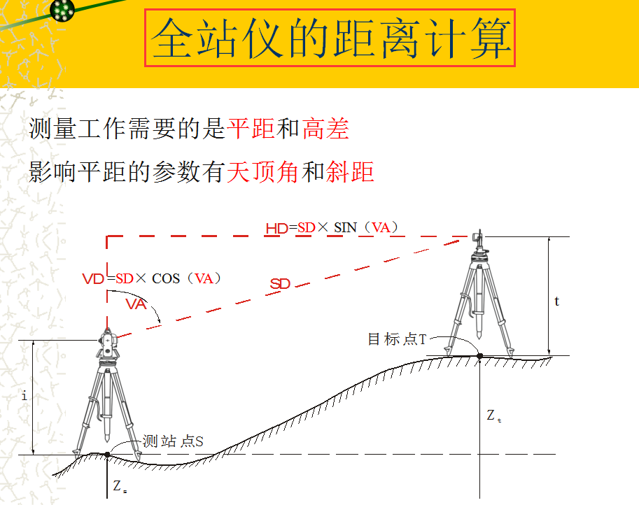 测量不会用全站仪？全站仪实操教程 3D演示，图文详解直观易懂