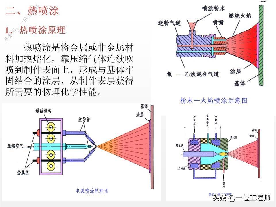 5类表面处理技术，7种表面处理方法，一文全面介绍金属表面处理